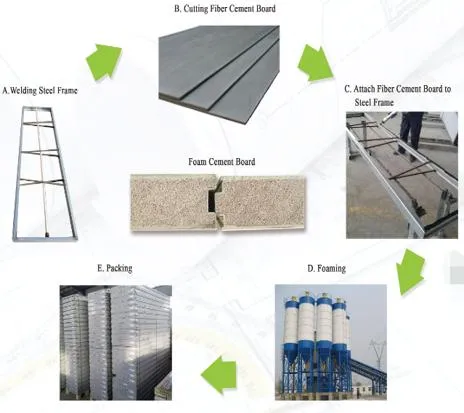 Popular Flat Packed Prefab Modular Family Housing